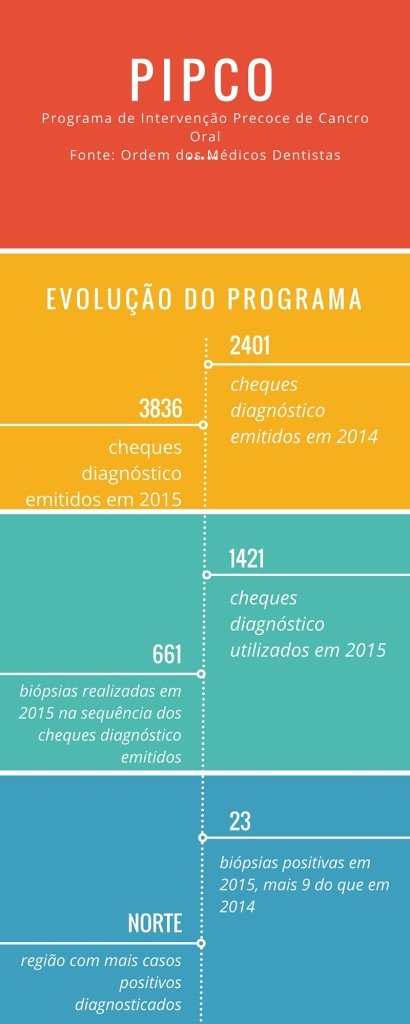 PIPCO - infografia dados OMD