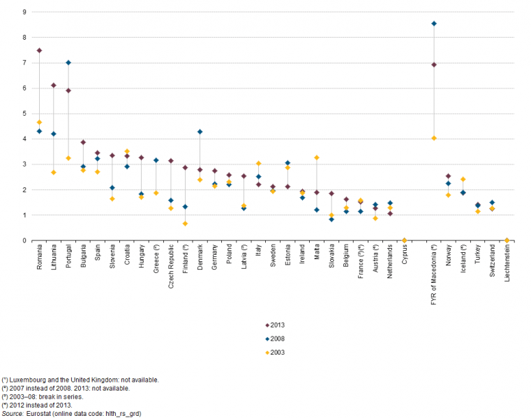 grafico-dentistas-saude-oral